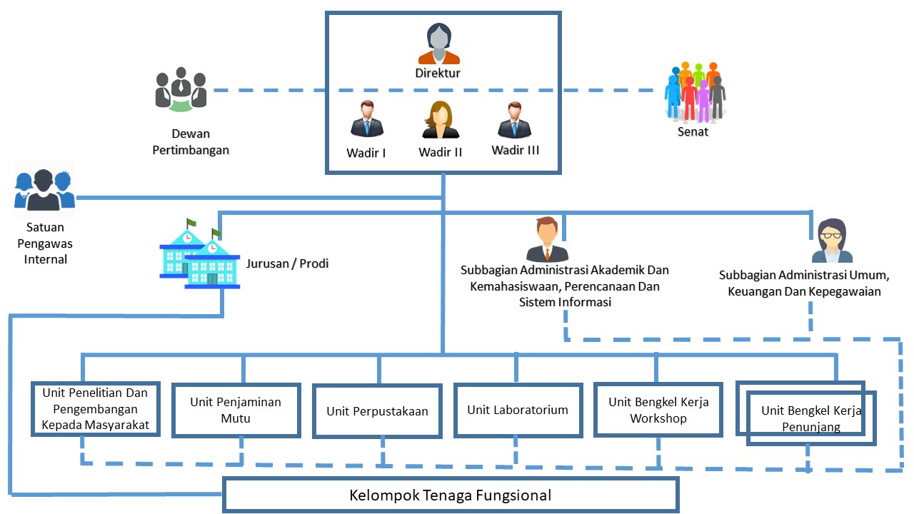 Struktur Organisasi Poltekkes Kemenkes Kupang